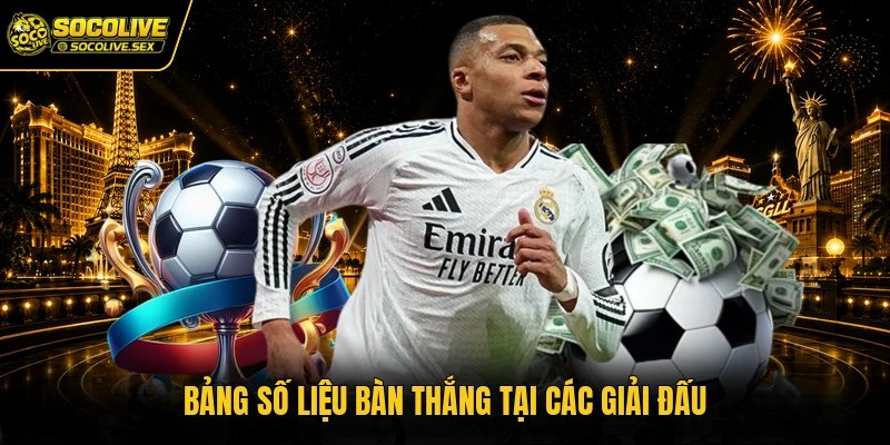Bảng số liệu bàn thắng tại các giải đấu