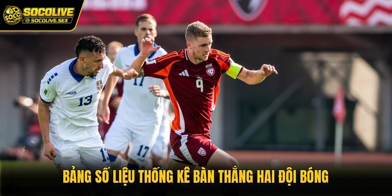 Bảng số liệu thống kê bàn thắng hai đội bóng