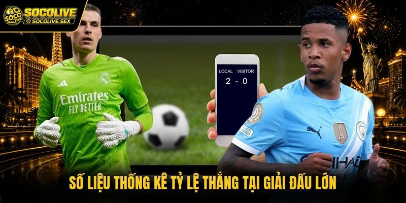 Số liệu thống kê tỷ lệ thắng tại giải đấu lớn