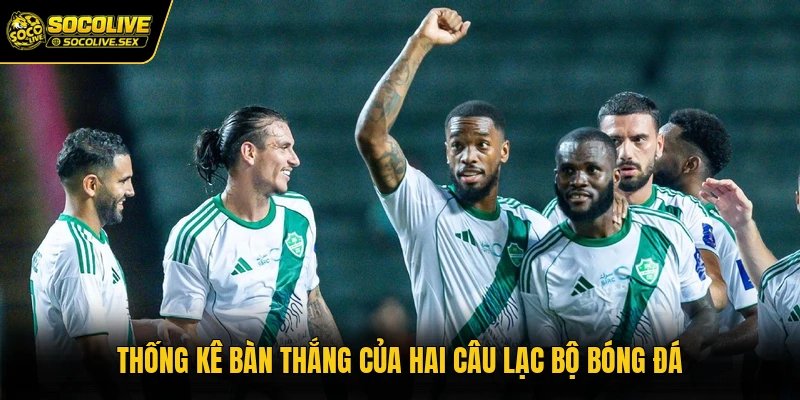 Thống kê bàn thắng của hai câu lạc bộ bóng đá
